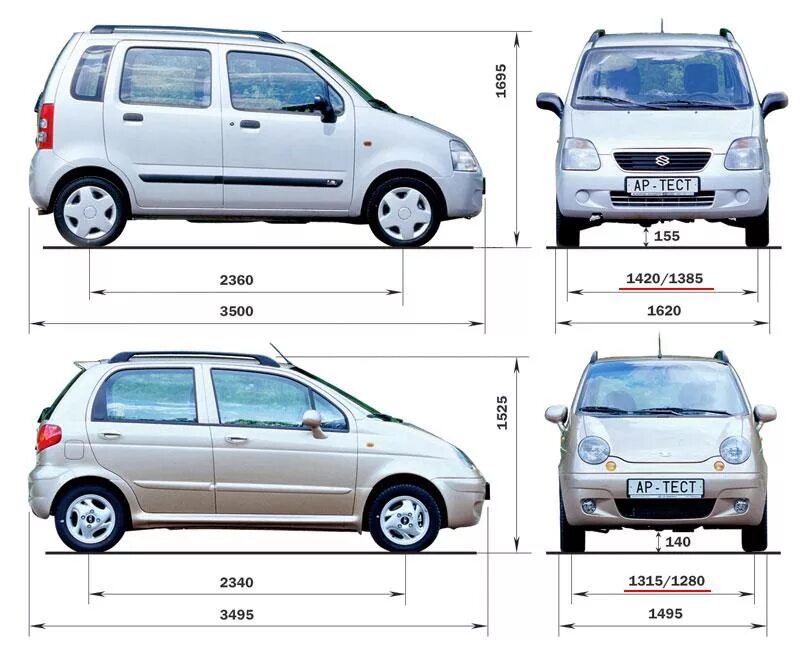 Хендай гетц размер шин. Hyundai Getz 2008 габариты. Дэу Матиз габариты. Hyundai Getz габариты кузова. Дэу Матиз габариты кузова.