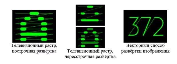 Построчное изображение