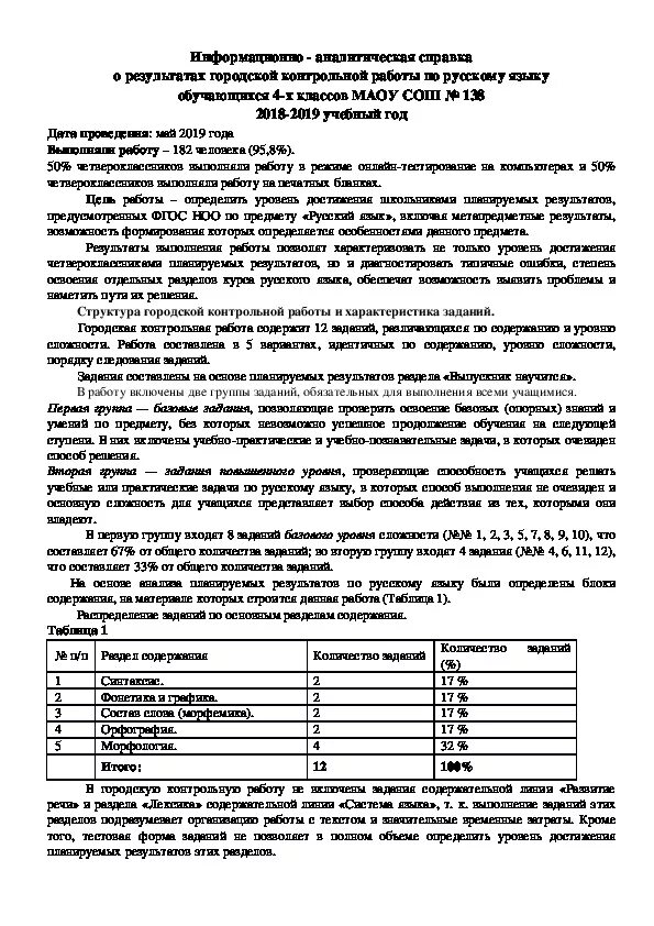 Аналитическая справка по мониторингу по областям. Аналитическая справка по результатам олимпиады по русскому языку. Аналитическая справка по биологии 8 класс. Аналитическая справка в истории России школа. Шаблон аналитической справки по результатам ВПР.