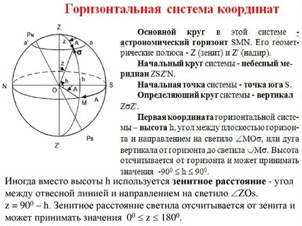 Изобразите горизонтальную систему координат