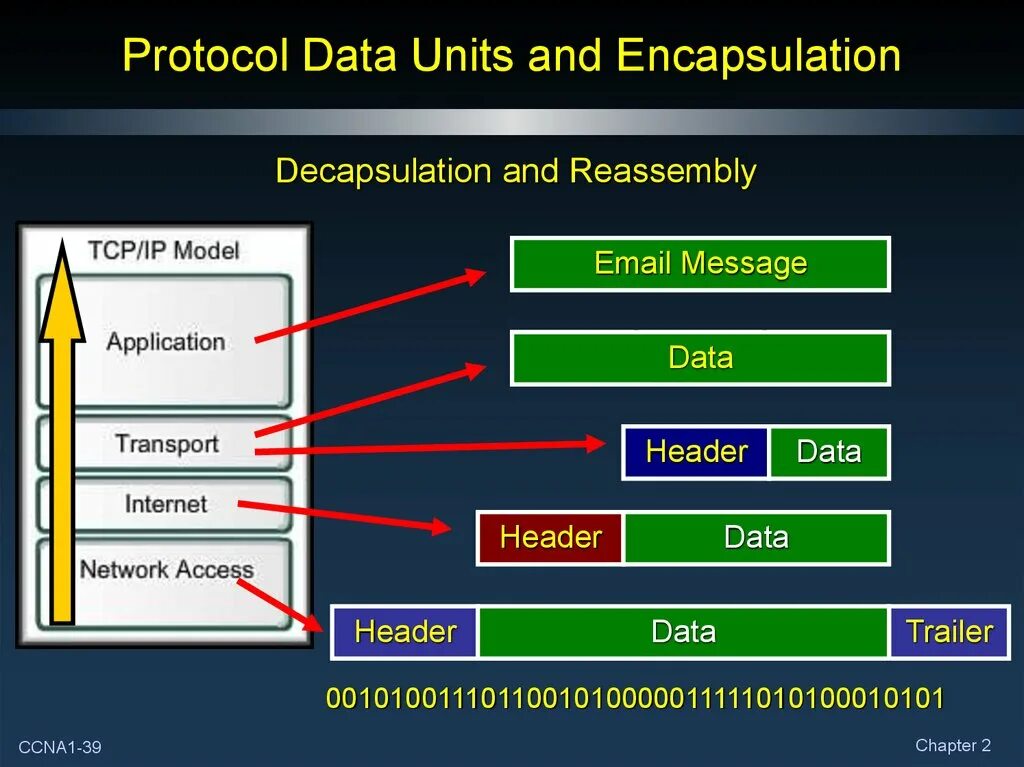 Select protocol