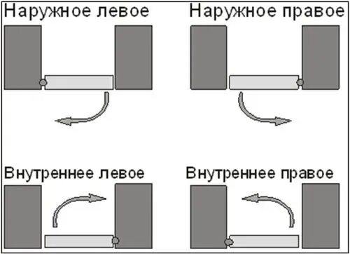 Дверь левая внутрь
