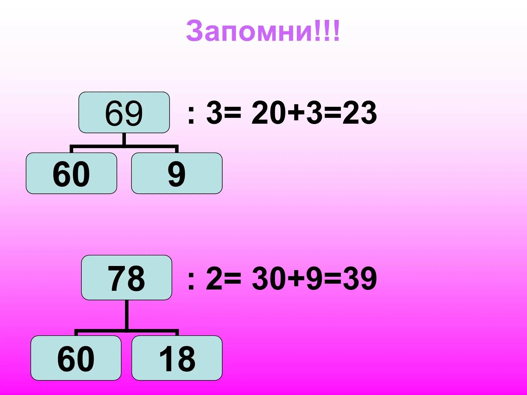 Приемы умножения и деления. Внетабличные случаи умножения и деления. Деление на двузначное число. Деление (математика). Деление пг