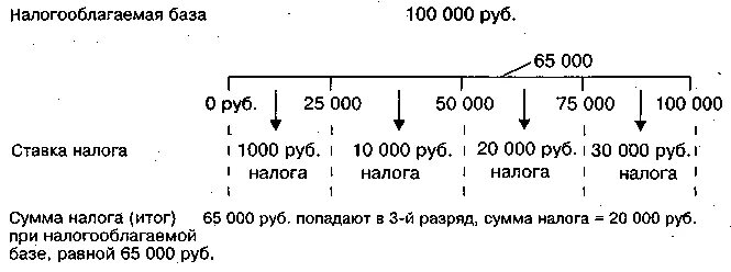 1 см3 рабочего объема двигателя субъект налога