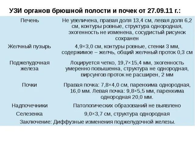 Нормы органов брюшной полости. УЗИ органов брюшной полости норма показатели. УЗИ органов брюшной полости нормы таблица. Норма органов брюшной полости на УЗИ У детей. Нормальные показатели УЗИ брюшной полости у взрослого мужчины.