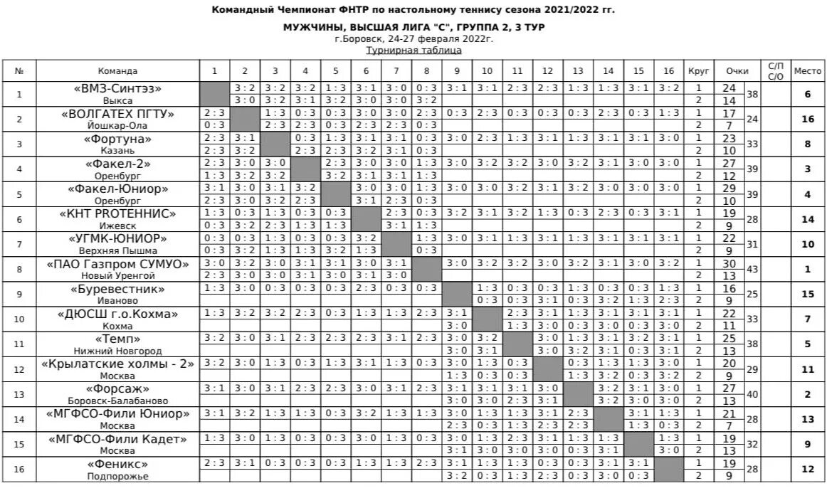 Теннис сетка турнира. Количество больших шлемов. Таблица результатов соревнований по настольному теннису. Название теннисного турнира. Теннисный матч.