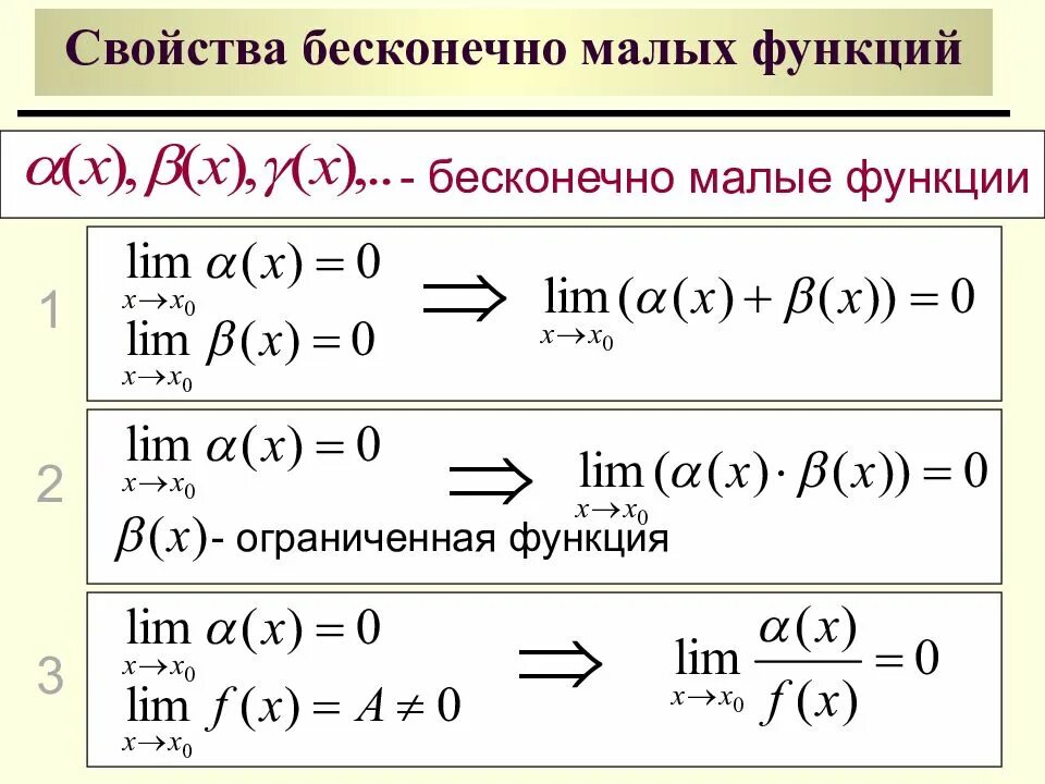 Бесконечно малая на ограниченную функцию. Бесконечно малые функции и их свойства. свойства бесконечно малых функций. свойства бесконечно малых функций с доказательством. свойства пределов бесконечно малая и бесконечно большая функции.