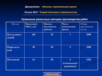 Дата наблюдения