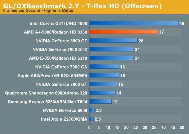 A6 6310 apu. AMD a4 5000 APU.