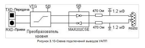 Схема подключения выводов