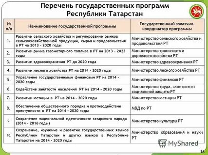 Перечень государственных программ