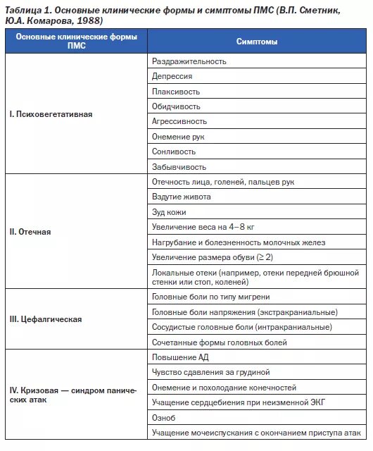 Пмс отличить