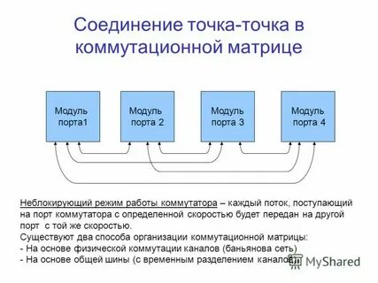 Показатели нижнего уровня