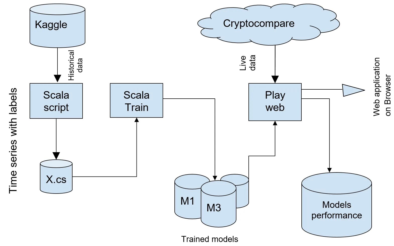 Kaggle datasets download. Kaggle datasets. dataset схема данных spark. kaggle notebooks. платформы kaggle в искусственном интеллекте.