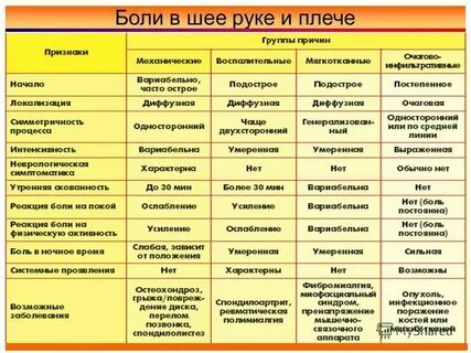 Почему болит бок шеи