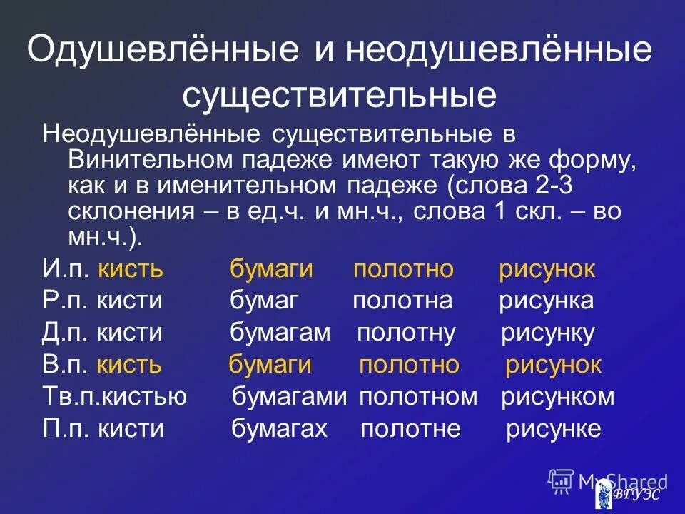 Предложение в форме именительного падежа