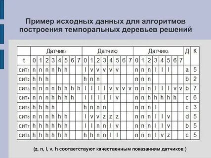 Примеры исходных данных