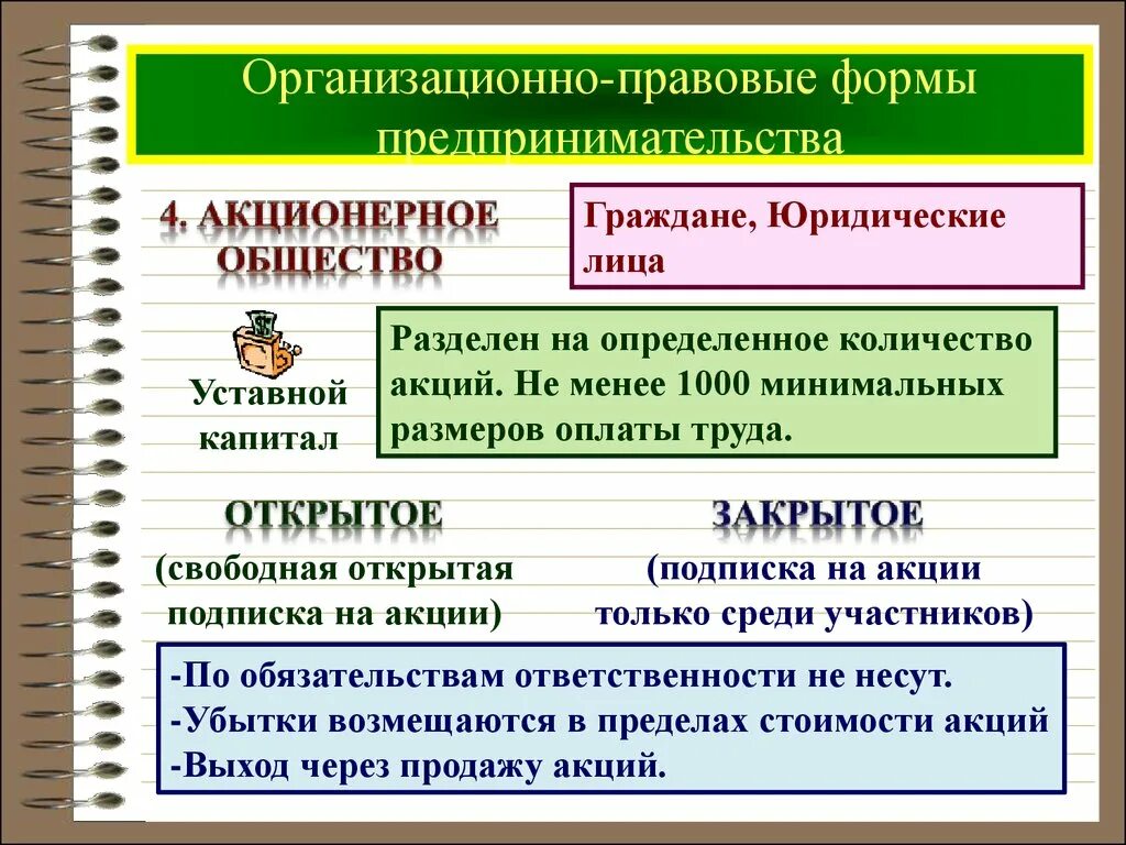 Ао юридическая форма. Организационно-правовые формы предпринимательства. Организационно-правовая форма это. Организациооно правовые форма предпринимательва. Формы организационно правовой формы предпринимательства.