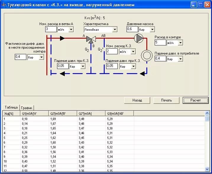 Формула расчета перепада давления. Расчет регулирующего клапана. Расчет kv клапана. Калькулятор kvs клапана. Расчет пропускной способности регулирующего клапана.