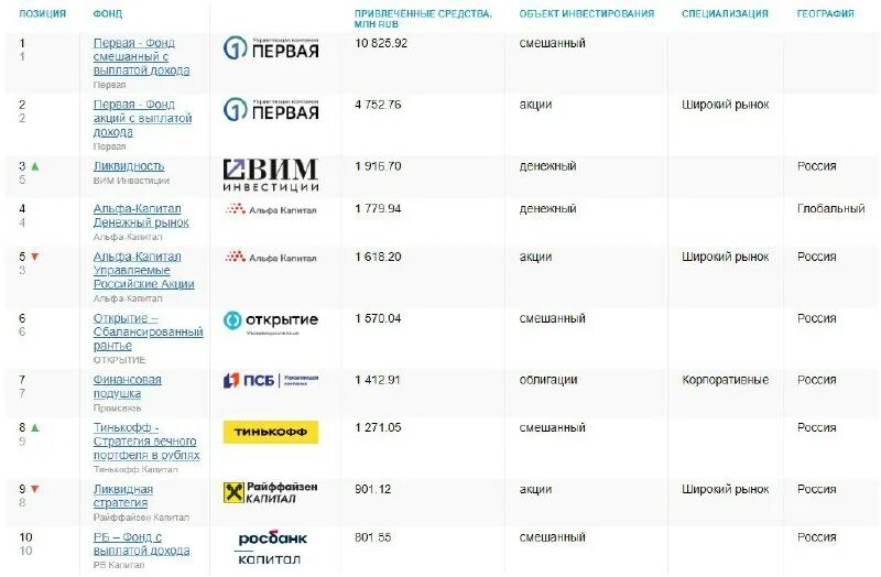Пиф смешанный с выплатой дохода. Паевой инвестиционный фонд (пиф). Паевой инвестиционный фонд (пиф). Что такое паи инвестиционных фондов. Паевой инвестиционный фонд (пиф).