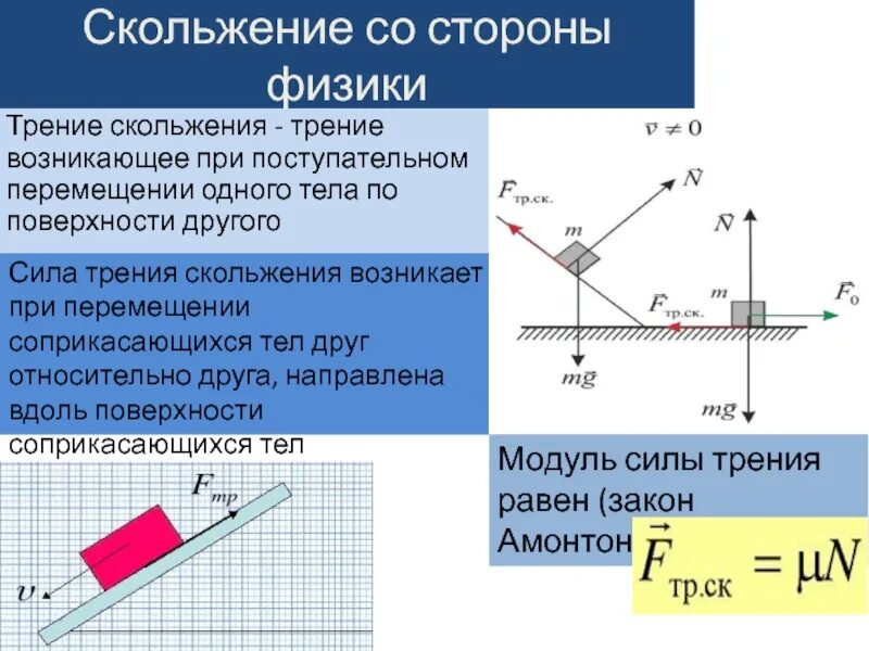 Чему равна сила движения. Формула для определения трения скольжения. Расчетная формула для определения силы трения скольжения. Сила трения скольжения формулы 10 класс. Система исчисление силы трения.