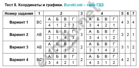 Б 7 8 тест