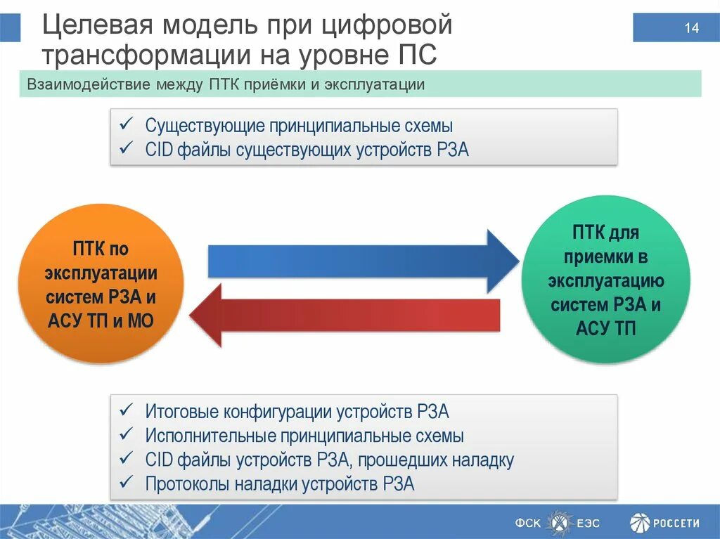 Целевая модель развития. Целевая модель. Целевая модель процесса. Целевая модель управления. Целевая модель схема.