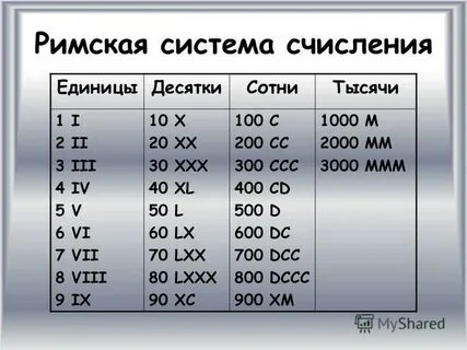 Узловые в римской системе счисления