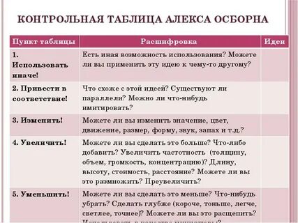 Контрольная таблица