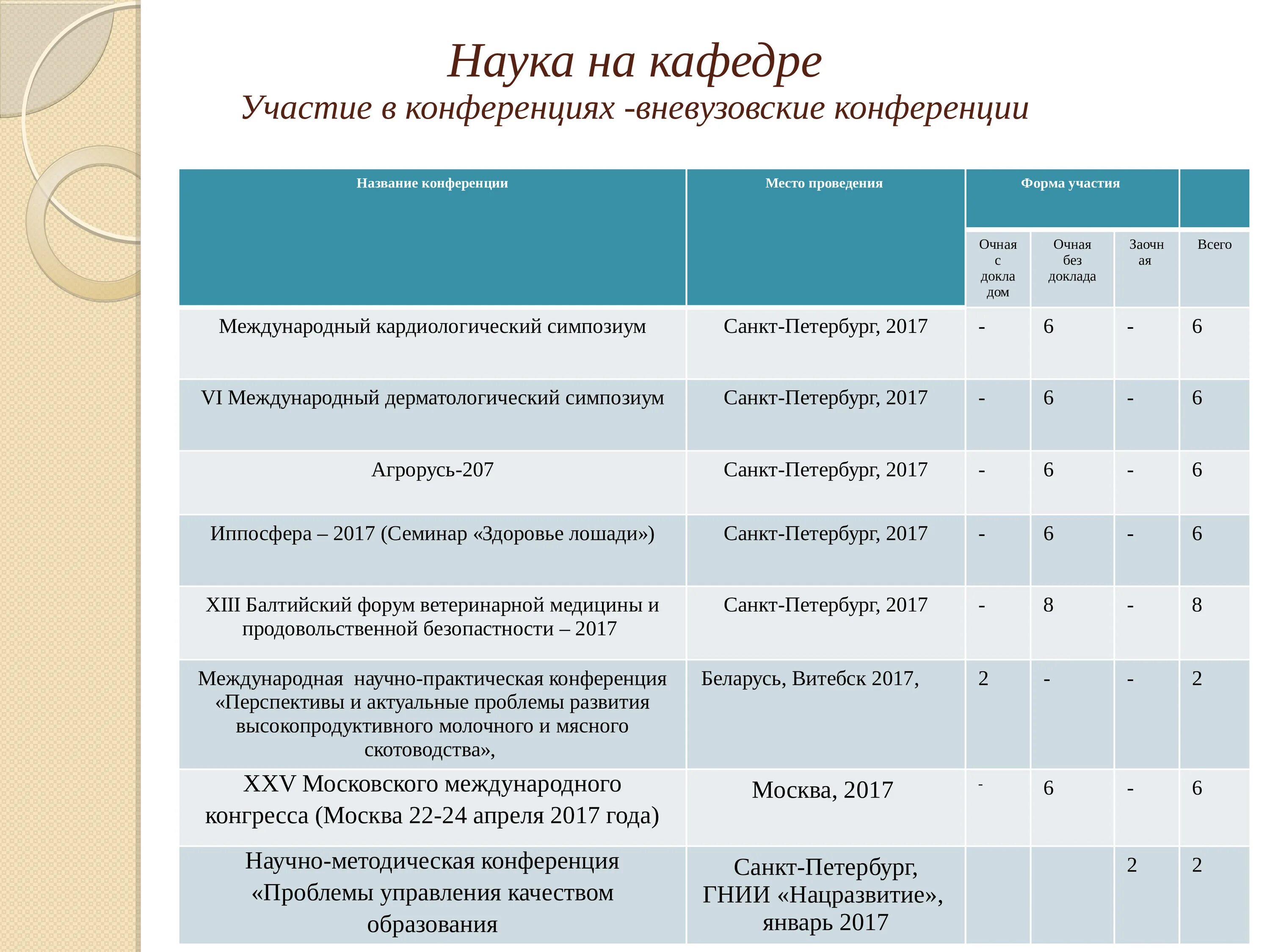 Научная конференция школьников. Название секций на конференции. Научные конференции названия. План участия в конференциях. Название научно-практической конференции.