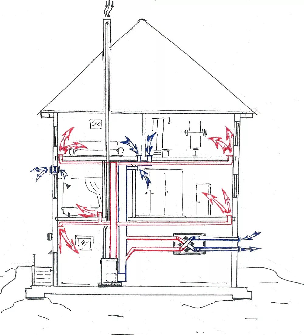 Воздушная система отопления частного дома. Схема вентиляции двухэтажного дома. Схема разводки воздуховодов воздушного отопления. Схема вентиляции в частном доме 2 этажа. Естественная вентиляция озп