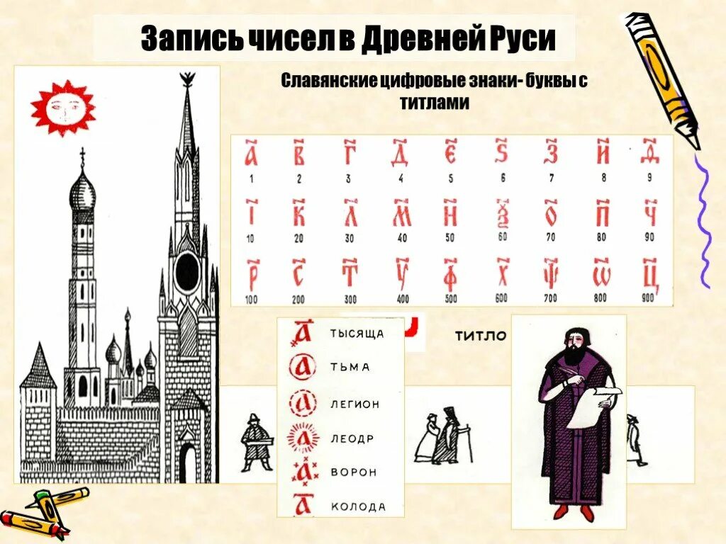 Древняя запись чисел. Как в старину считали на руси. древнерусская запись чисел. запись чисел в древней руси. запись цифр в древней руси.