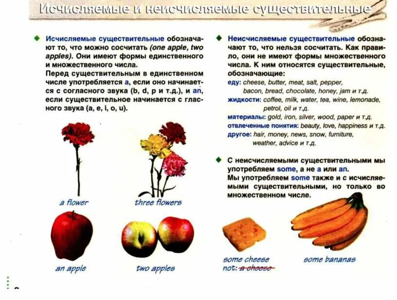 Неисчисляемые существительные в английском языке. Исчисляемые и неисчисляемые существительные в английском языке. Исчисляемые сущ в английском языке. Исчисляемые и неисчисляемые в английском языке правило.