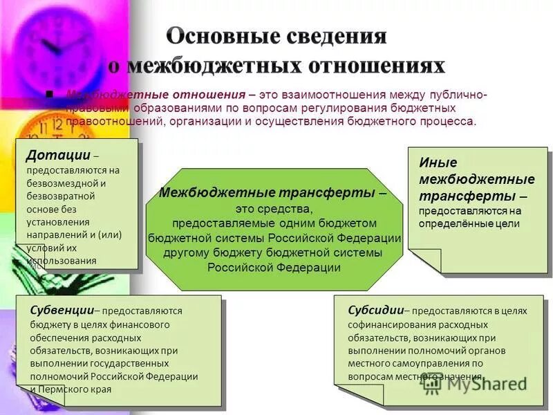 Средства инновационных грантов. Инвестиционное кредитование. Грант инновации. Средства предоставляемые на безвозмездной основе. Средства инновационных грантов.