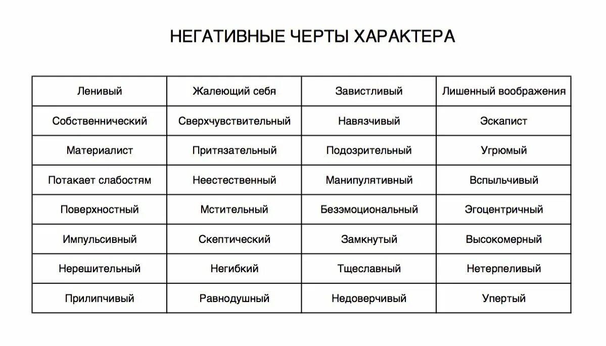 Какие качества героя проявляются в этих поступках. Список черт характера человека положительные и отрицательные. Черты характера список положительные и отрицательные. Отрицательные черты характера ребенка. Черты характера ребёнка положительные и отрицательные список.