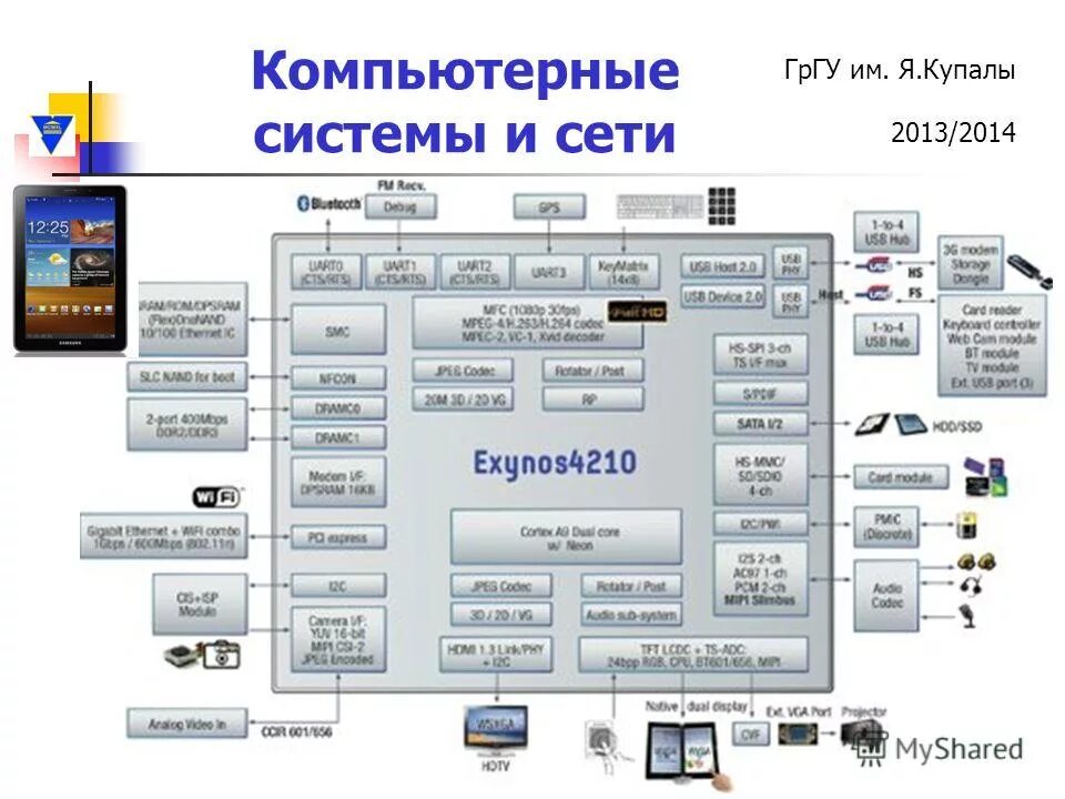 Компьютерные системы и комплексы. Серверное оборудование. Вычислительная система без оп. Эльф компьютерные системы. Системный администратор.