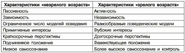 Признаки незрелого мужчины. Незрелый мужчина в отношениях признаки. Психологическая инфантильность это. Признаки незрелой личности. Инфантильное поведение.