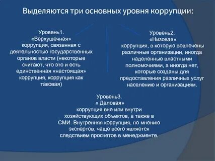 Высший уровень коррупции
