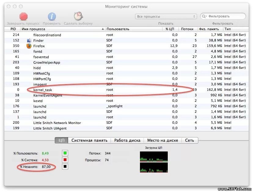 Mac мониторинг системы. Мониторинг системы сеть на Мак. Нагрузка на процессор рег ру