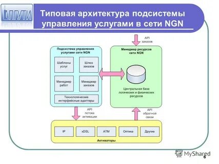 Типовая архитектура