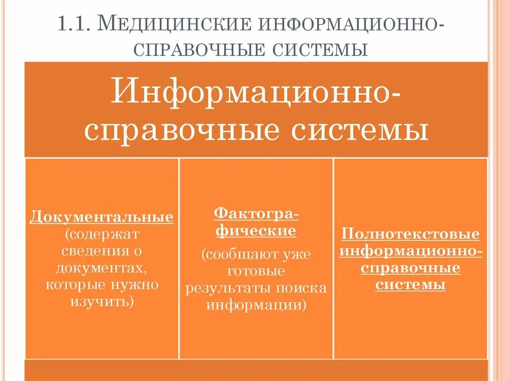 Организация справочно информационной работы организации. Информационно-справочные системы таблица. Медицинские информационно-справочные системы. Информационно справочная система примеры. Информационные справочные системы примеры.