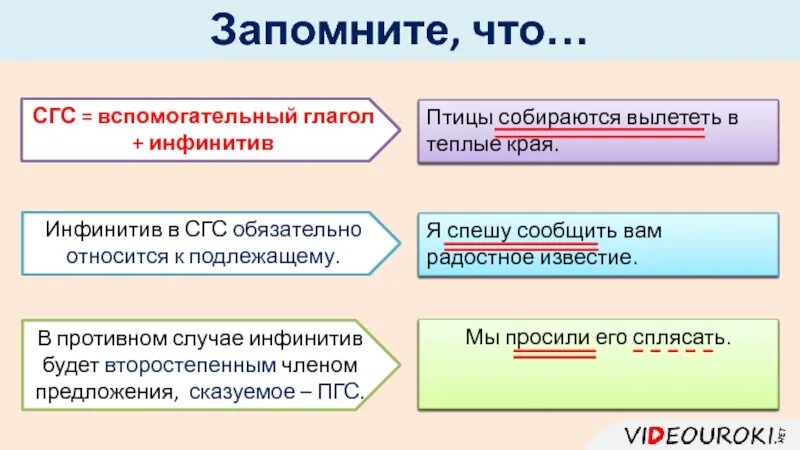Простое глагольное сказуемое капитанская дочка. Инфинитив в составном глагольном сказуемом. составное глагольное сказуемое. инфинитив примеры предложений русский язык.