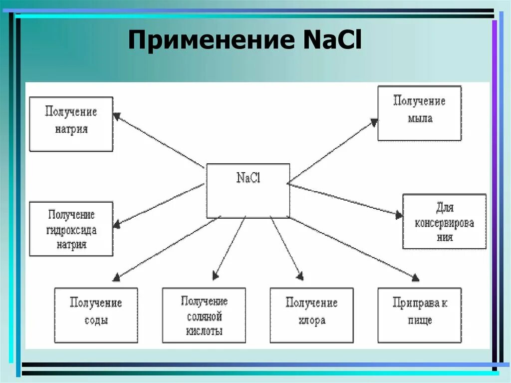 Nacl применяется. Nacl применение. nacl где применяется. nacl использование.