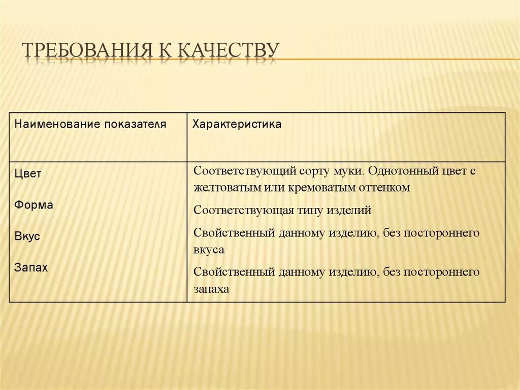 Требования к качеству кремов. Оценка качества макаронных изделий. Требования к качеству муки. Показатели качества крем.