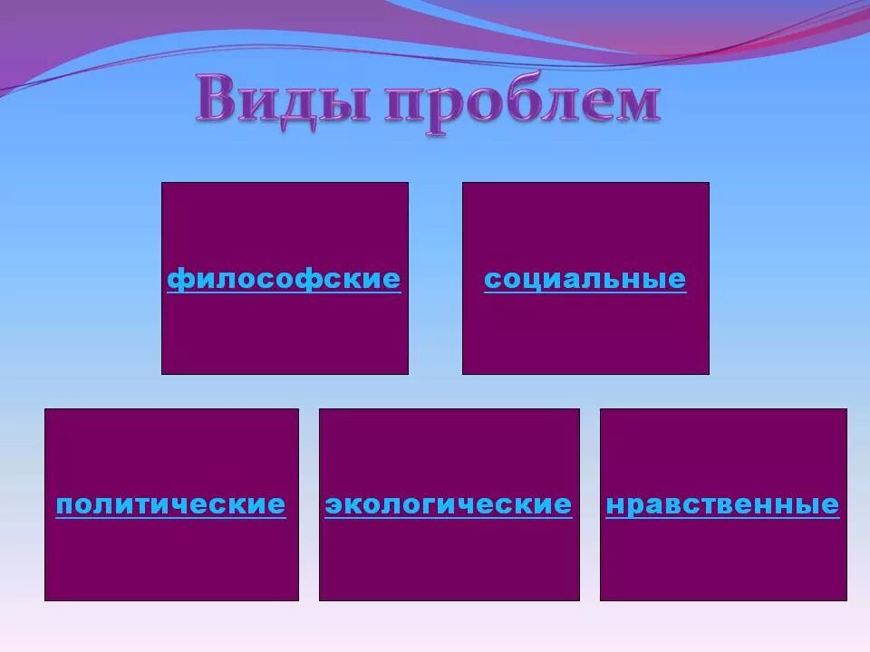 Выделяют следующие виды проблем. Виды проблем. разновидность проблем социальные. какие бывают проблемы текста философские политические.