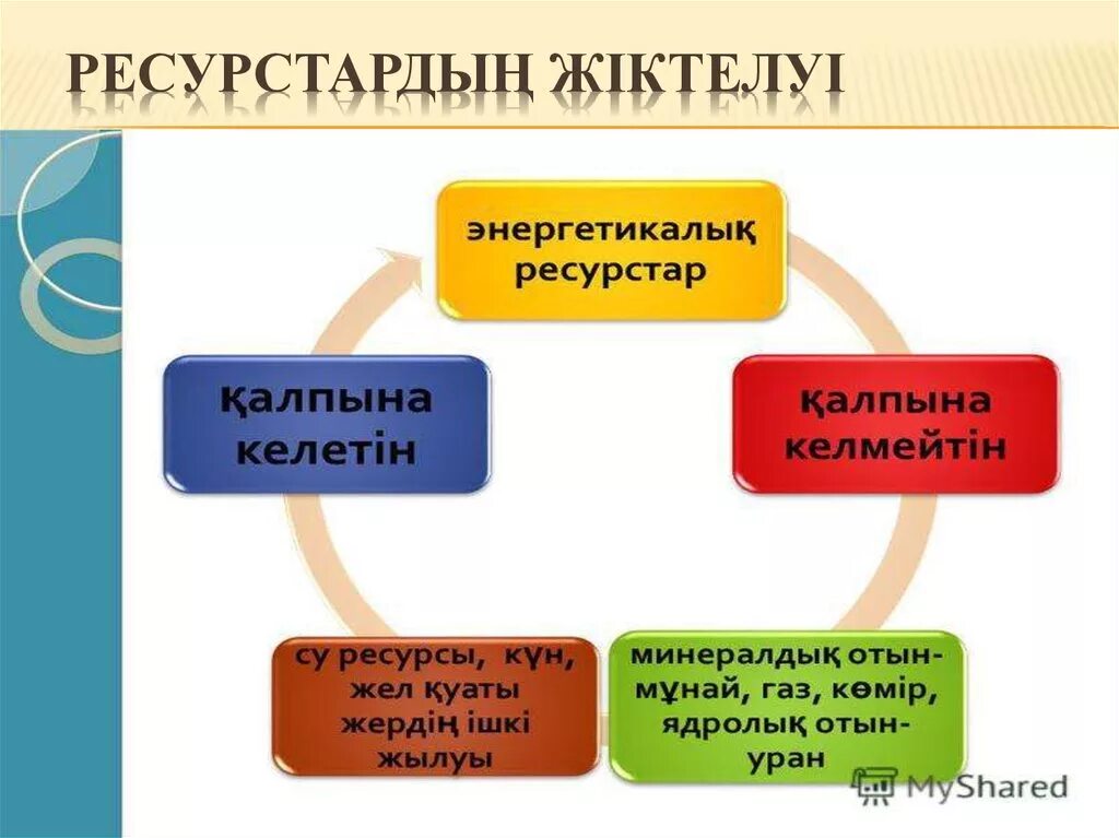 Ресурстар. Табиғи ресурстар дегеніміз не. Ресурс дегеніміз не. Таби?и ресурстар презентация. Сарқылатын ресурстар