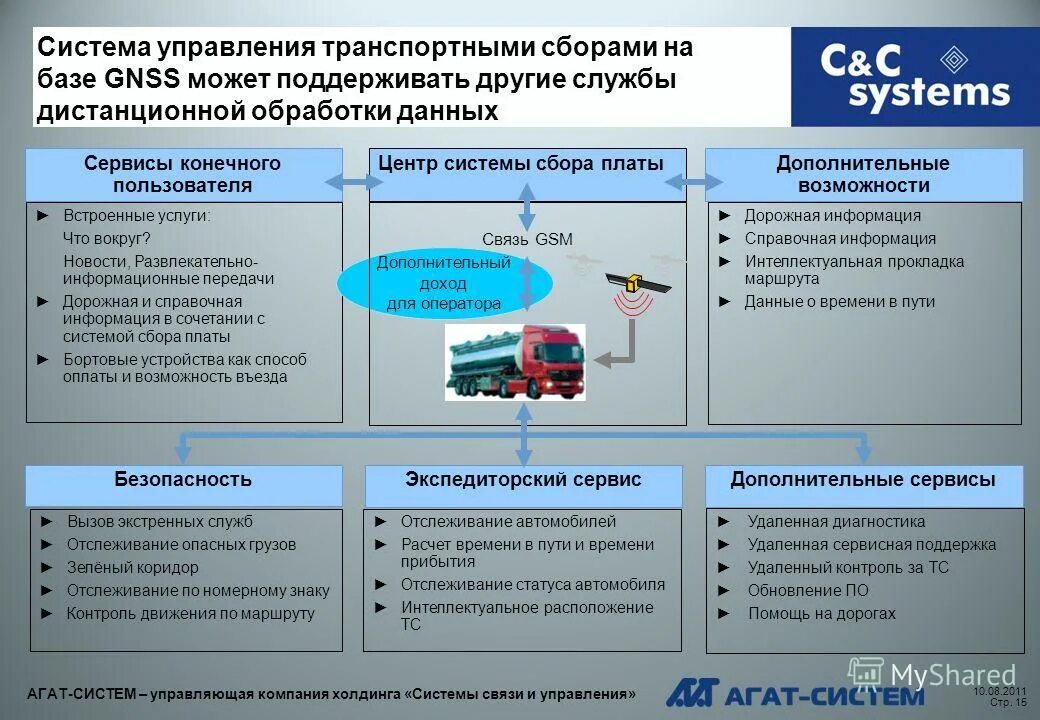 Управление транспортным правом в россии