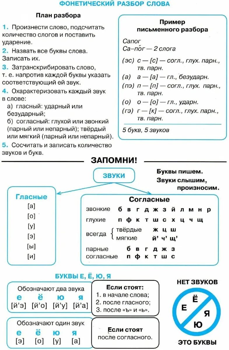 Звезды звуко буквенный разбор 3 класс русский