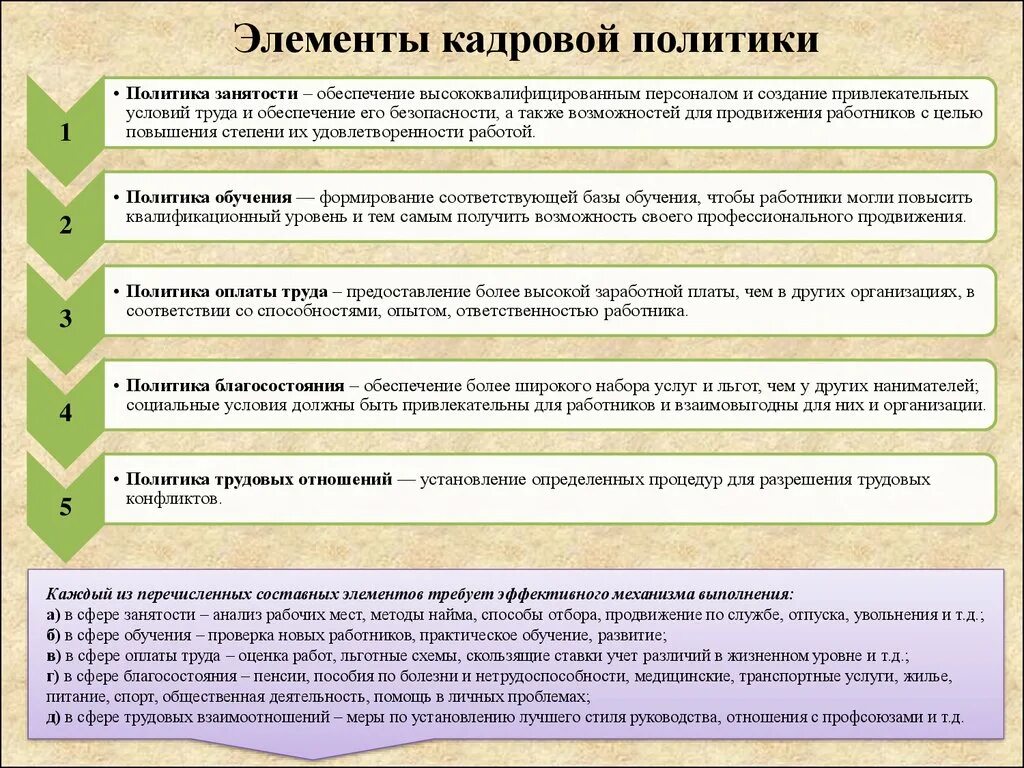 Кадровая политика ее организация. Составные части кадровой политики организации.. Составляющие элементы кадровой политики. Составляющие элементы кадровой политики организации. Укажите элементы кадровой политики организации:.