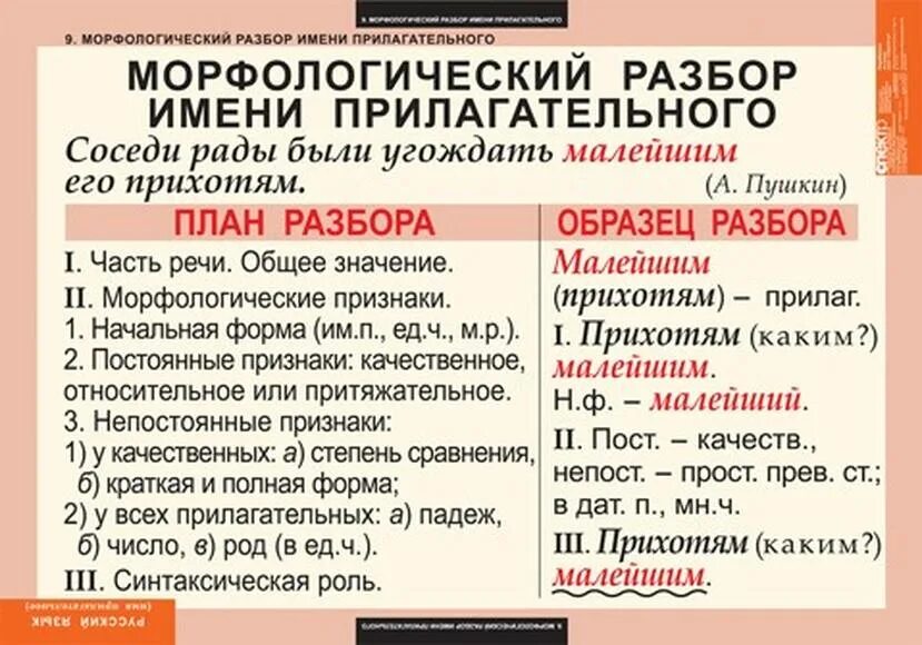 Сухих признак прилагательного. План морфологического разбора прилагательного 5 класс. план морфологического разбора прилагательного 10 класс. морфологический разбор имя прилагательное 5 класс. морфологический разбор прилагательного 6 класс.